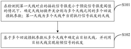 一种天线选择方法及电子设备、存储介质与流程