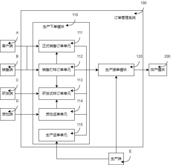 一种订单管理系统及方法与流程