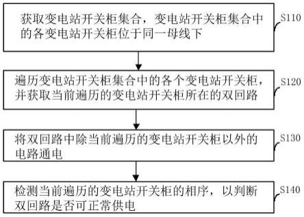 一种高压核相的方法、装置、设备及存储介质与流程