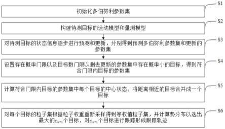 基于多伯努利RFS算法的水下弱目标跟踪方法及装置