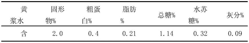 一种使用壳聚糖絮凝预处理大豆黄浆水的方法