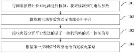 电池管理方法、系统及计算机可读存储介质与流程