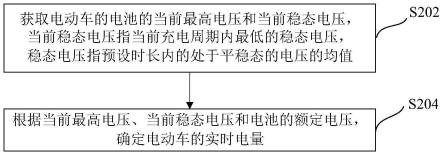 电动车电量计量方法及装置、电子设备及电动车与流程