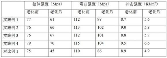 一种光热稳定型尼龙66及其制备方法与流程