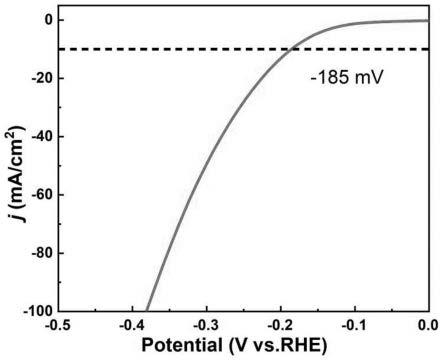 二硫化钨复合型纳米颗粒及其制备方法和作为析氢反应电催化剂的应用