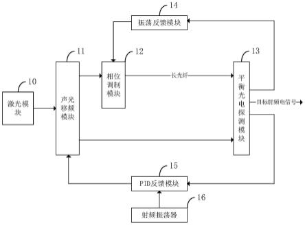 一种宽带稳频的光电振荡器的制作方法