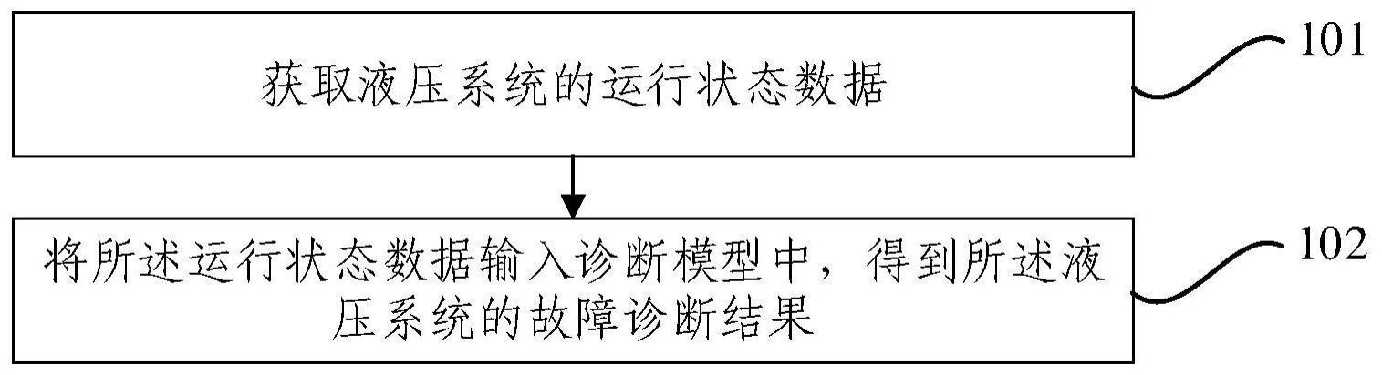 液压系统故障诊断方法、系统及作业机械与流程