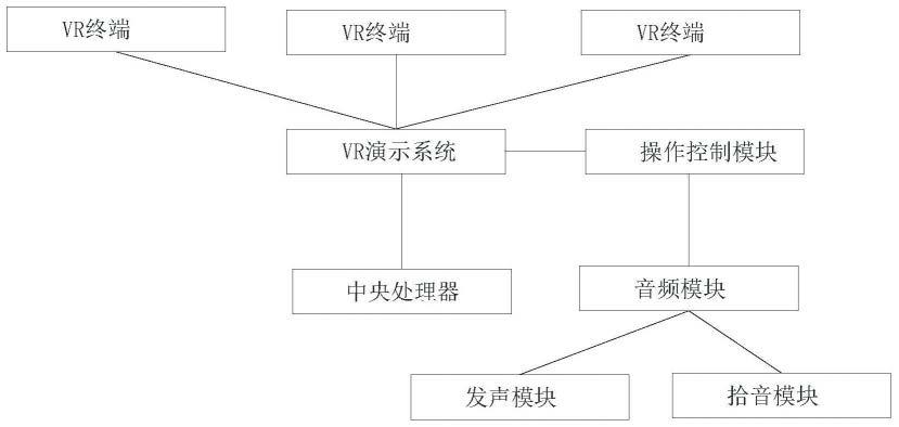 一种基于VR虚拟现实技术的演示系统的制作方法