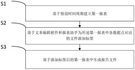 一种水电站运行状态的报告方法与流程