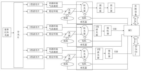 一种无人机硫化物污染检测系统及其检测方法与流程