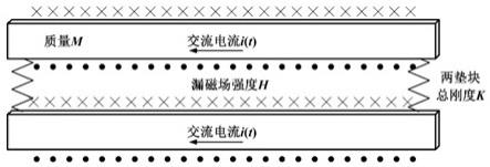 一种基于哈密顿原理的变压器两体振动模型建立方法与流程