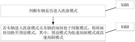 智能雨刮控制方法、装置、控制器、车辆及存储介质与流程