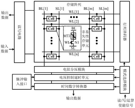 一种基于自旋磁随机存储器的时间域存内计算电路