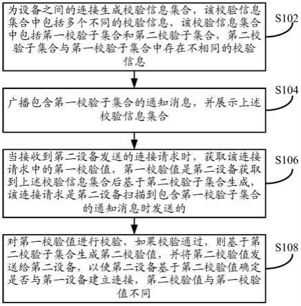 一种设备之间的连接方法、装置及设备与流程