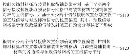 位置调整方法、装置、设备及介质与流程