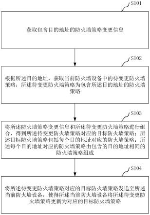 防火墙策略变更方法、装置、计算机设备和存储介质与流程