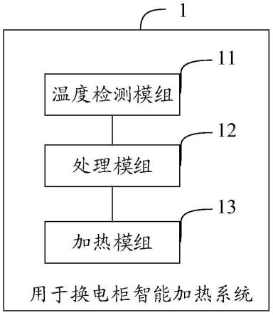 一种用于换电柜智能加热系统的制作方法