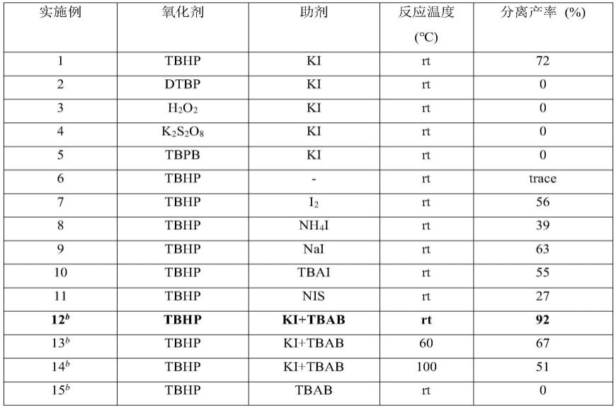 一种无金属催化芳族酮C(CO)-C氧化断裂制备芳族酯类化合物的方法