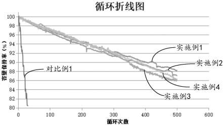 一种高电压锂离子电池电解液以及锂离子电池的制作方法