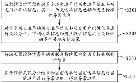 异常运单的识别方法、装置、电子设备及存储介质与流程