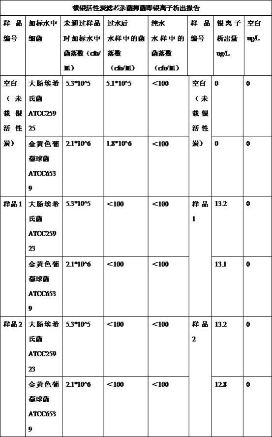 一种操作方便的净妇仪的制作方法