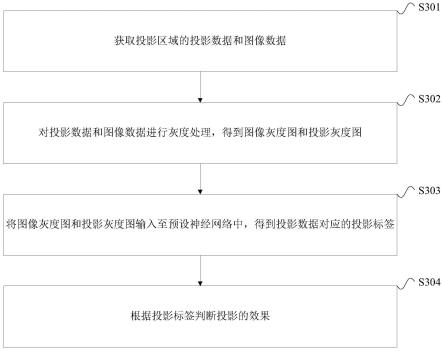 投影效果判断方法、设备、存储介质及程序产品与流程