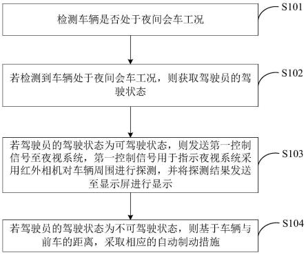 车辆夜间会车控制方法、装置、存储介质及车辆与流程