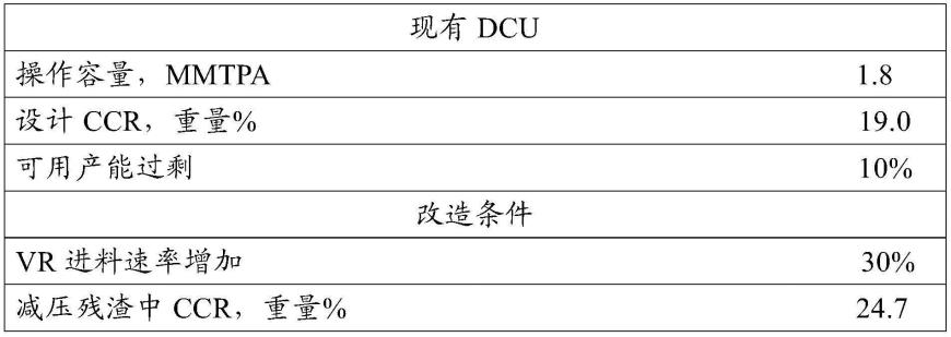 用于延迟焦化装置的去瓶颈解决方案的制作方法