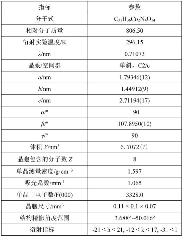 一种多功能Co基金属-有机骨架材料和制备方法及其应用