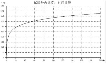 一种融合PTFE耐火母线槽浇注料及其制备方法