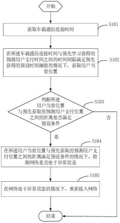 一种网络重连方法、装置及移动终端与流程