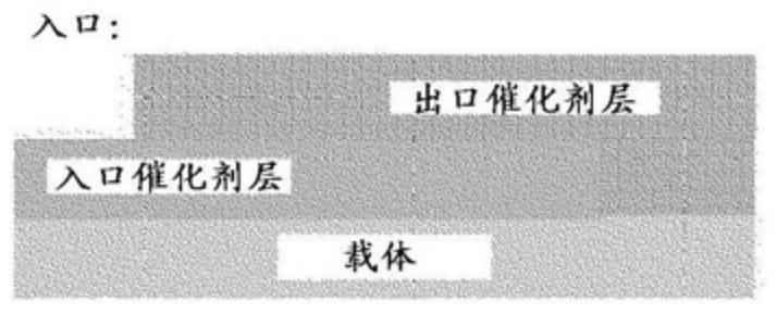 用于汽油废气应用的新型三区两层TWC催化剂的制作方法