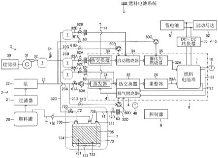 燃料电池系统的制作方法