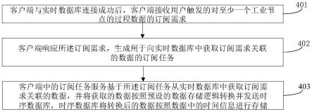 一种基于时序数据库的数据读取系统及数据读取方法与流程