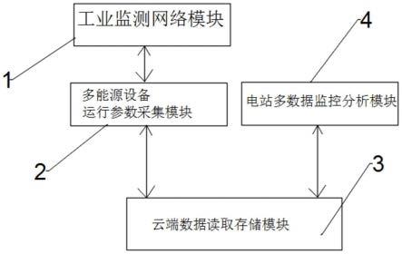 一种集成系统运行状态的全链条监测系统及方法与流程