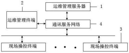 一种变电站自动化设备一体化远程运维管控系统及其方法与流程