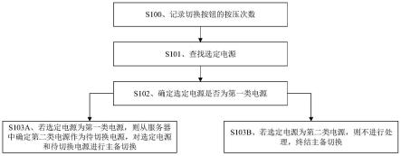 一种电源切换方法以及装置与流程