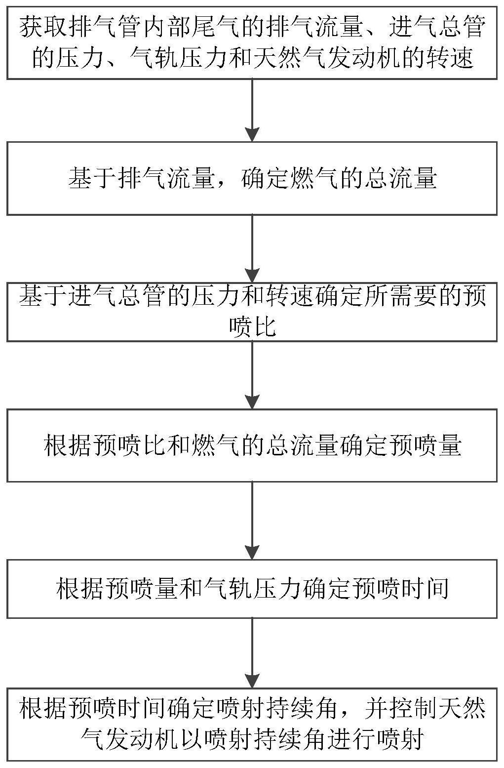 天然气发动机预喷量的控制方法、装置及天然气发动机与流程