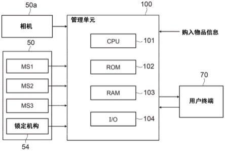 货架库存管理系统、货架库存管理方法和计算机可读介质与流程