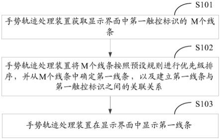 手势轨迹处理方法、装置、电子设备及存储介质与流程