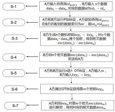 一种基于安全多方计算技术的隐匿查询方法、系统和存储介质与流程