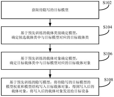 数据处理方法、装置及设备与流程