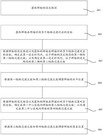 一种焊枪控制方法及装置与流程