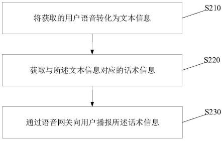 一种识别用户意图的方法、装置、存储介质及电子设备与流程