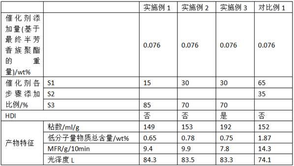 一种半芳香族聚酯及其制备方法和应用与流程