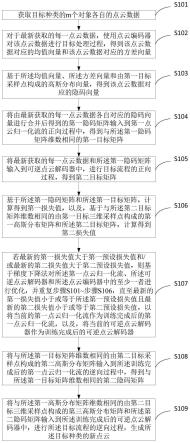 一种点云生成方法、装置、电子设备及存储介质