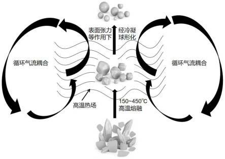 一种生物可降解复合粉体的制备及其干法球化工艺