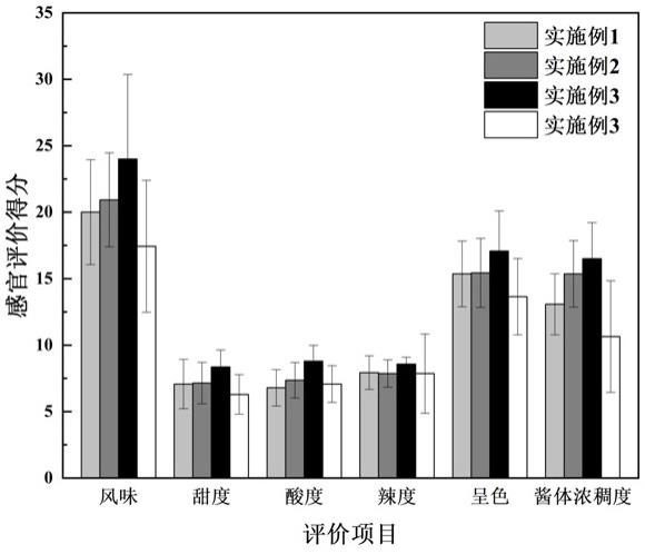 一种果蔬肉酱及其制作方法