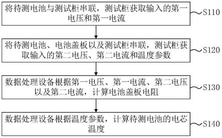 电池性能参数的测试方法与流程