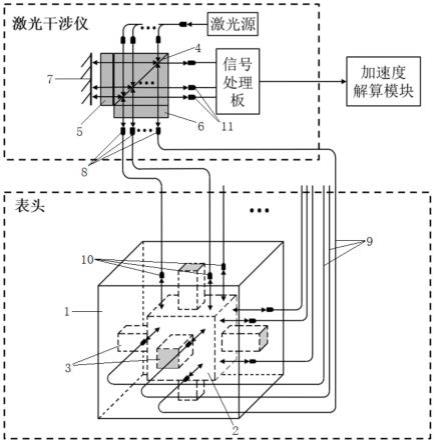 一种加速度计的制作方法